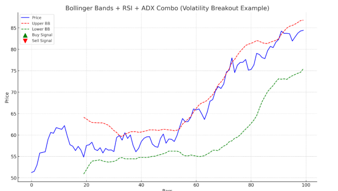 Volatility Indicators screenshot 2025 09 19 180734