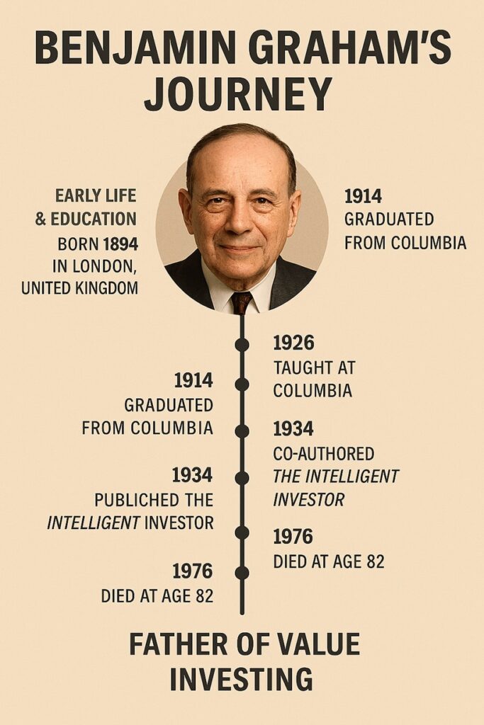 Benjamin Graham – Complete Journey Benjamin Graham