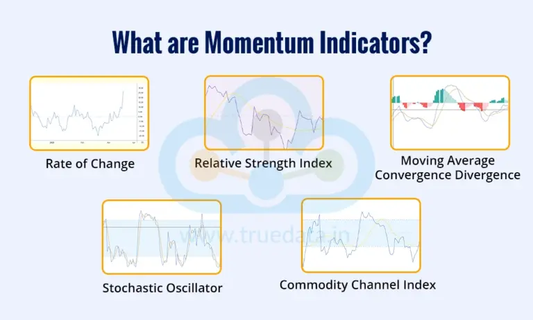 what are momentum indicator