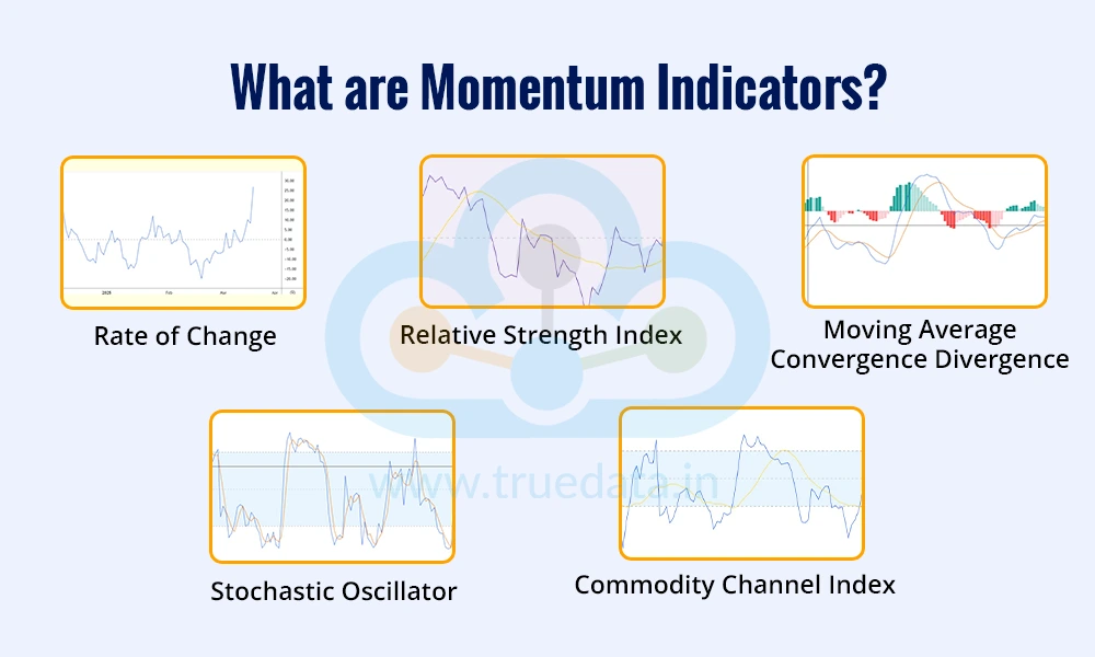 what are momentum indicator
