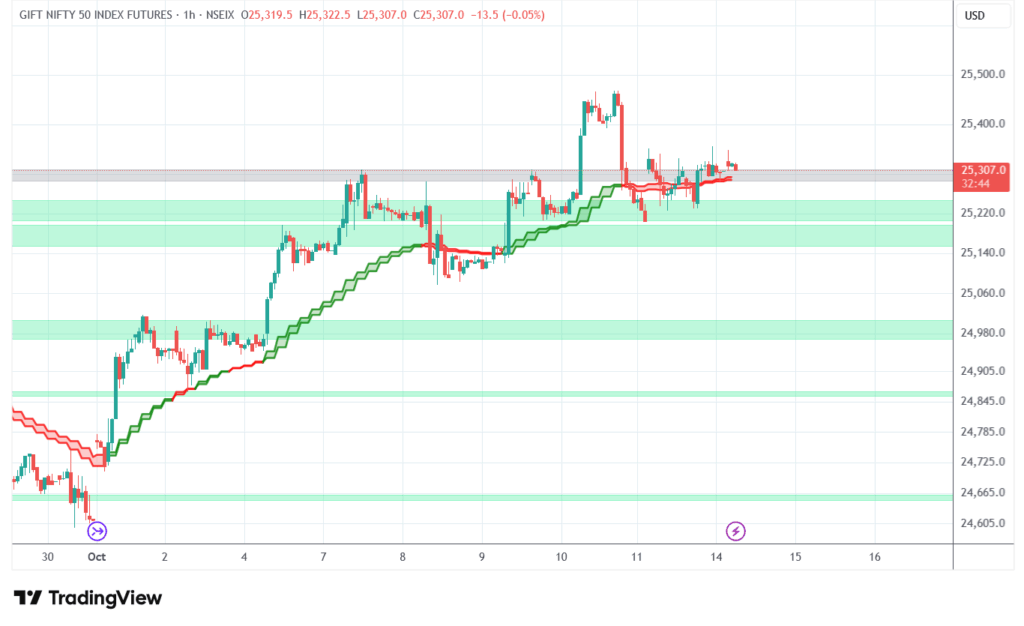 nifty1 2025 10 14 08 42 15 1