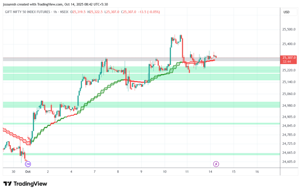 Nifty 50 Prediction – October 14, 2025 nifty1! 2025 10 14 08 42 15