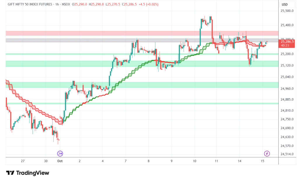 nifty1! 2025 10 15 07 34 37