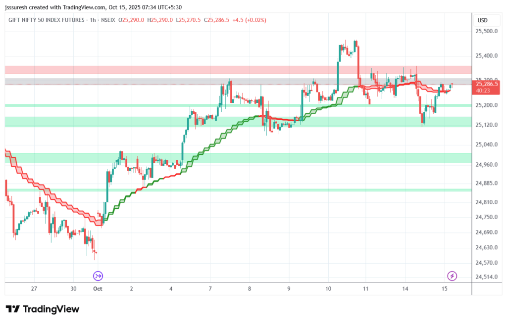 nifty1! 2025 10 15 07 34 37