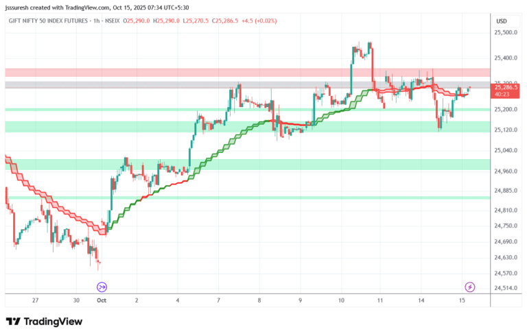 nifty1! 2025 10 15 07 34 37