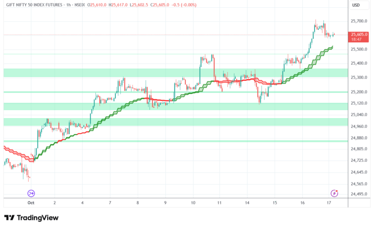 nifty1! 2025 10 17 07 56 13