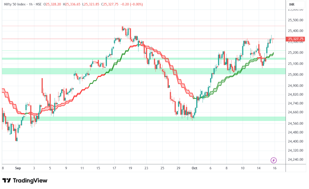 nifty 2025 10 16 07 38 33