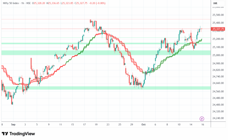 nifty 2025 10 16 07 38 33