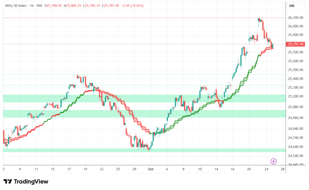 nifty 2025 10 26 11 41 01