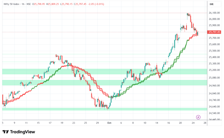 nifty 2025 10 26 11 41 01